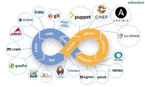 Tools and technologies Covered in Cloud
